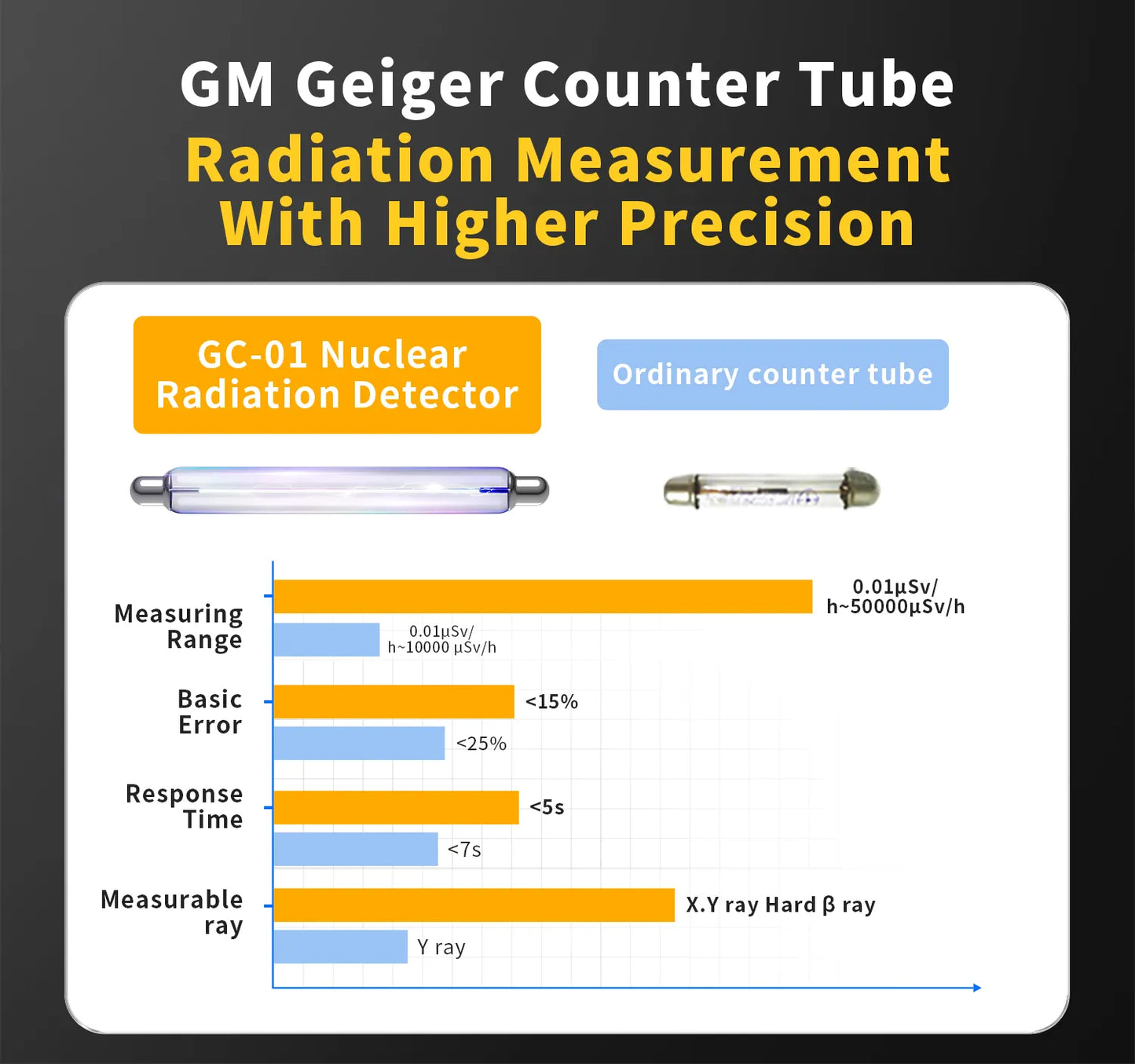 FNIRSI Geiger Counter Nuclear X-ray γ-ray β-ray Radiation Detector