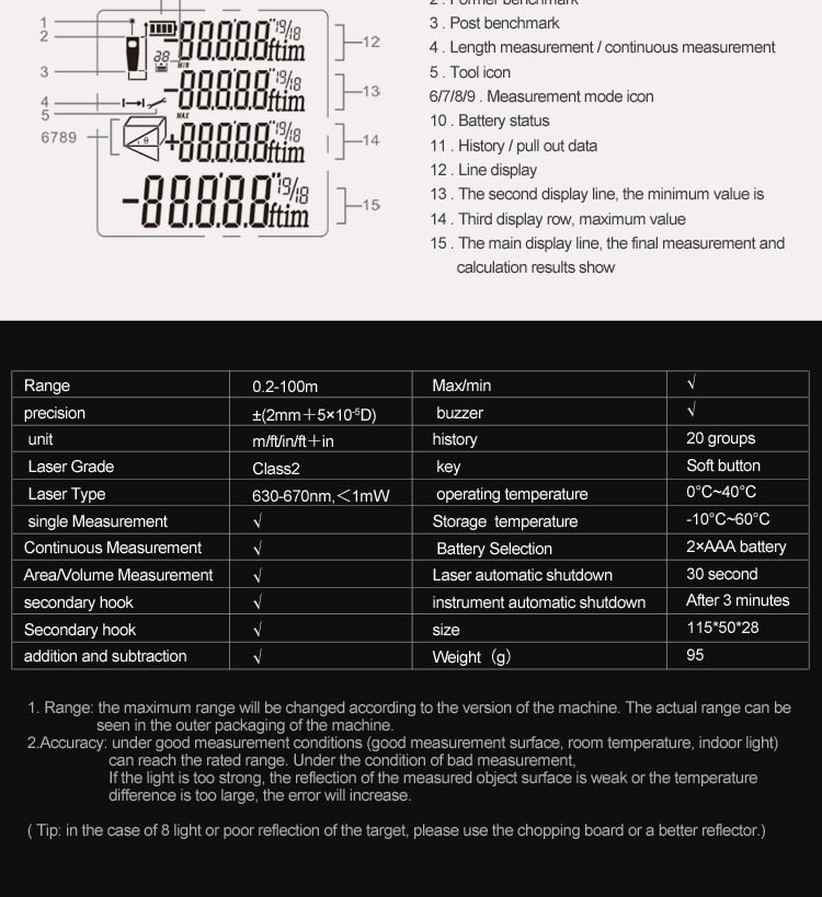 PrecisionPro™ Smart Spectroscopic Laser Distance Meter
