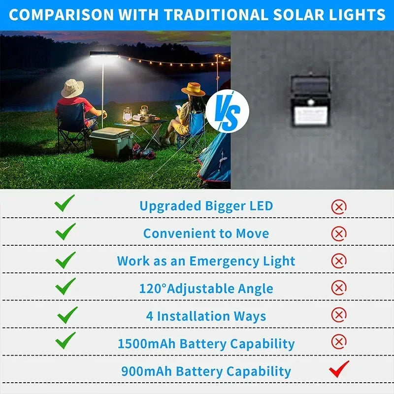 Clip On Waterproof 36 LEDs Solar Motion Security Lights