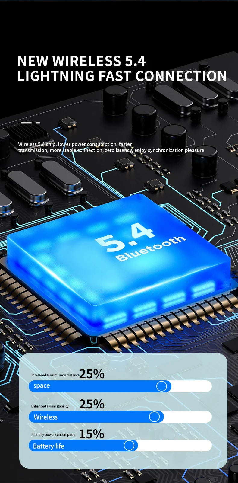 Comfort-Fit 180°Rotation Crystal Clear Calls & ENC Noise Reduction Stereo Sound Headset