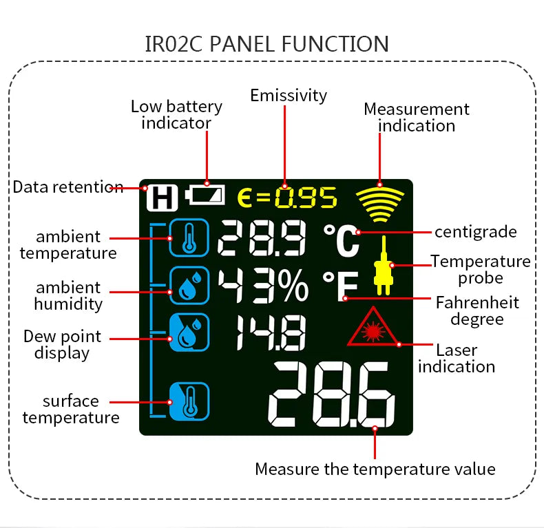 Digital Infrared Non-contact High Precision Laser Thermometer