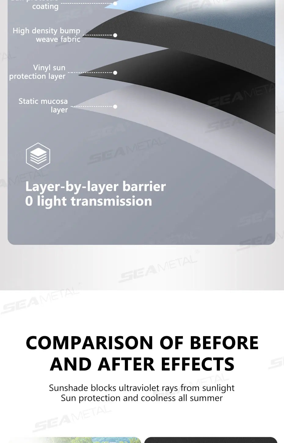 Glare Reduction & Skin Protection Electrostatic Car Window UV Blocking Sun Shade