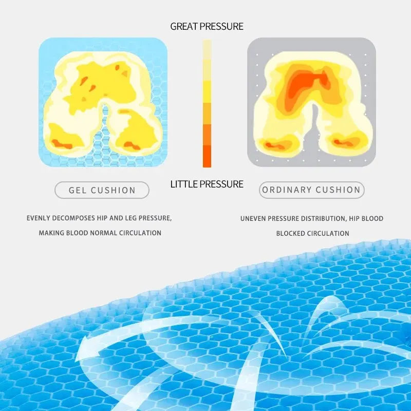 Ergonomic Shock-Absorbing Pressure Relief All-Day Comfort Gel Honeycomb Cushion