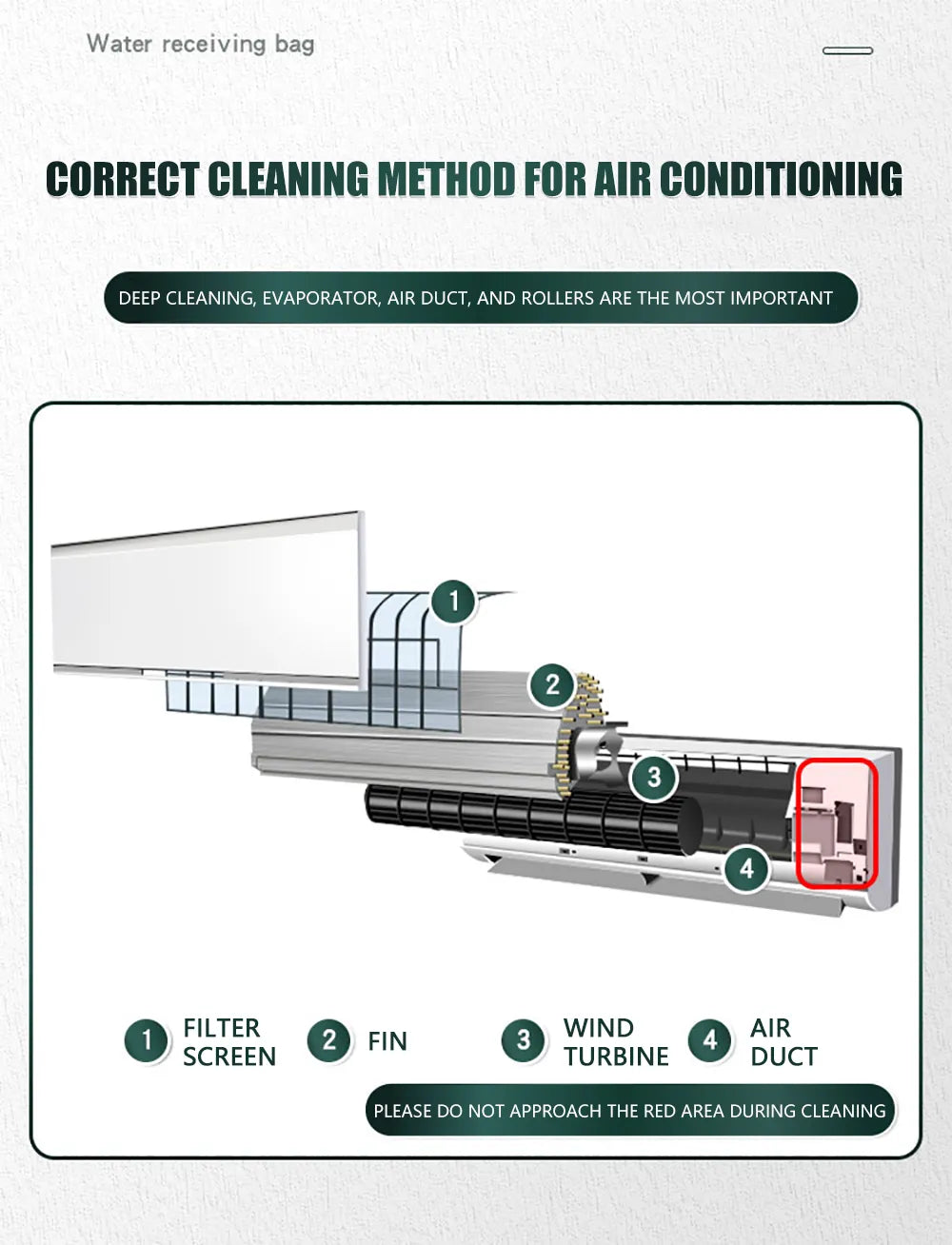 DIY Air Conditioning Cleaning Kit