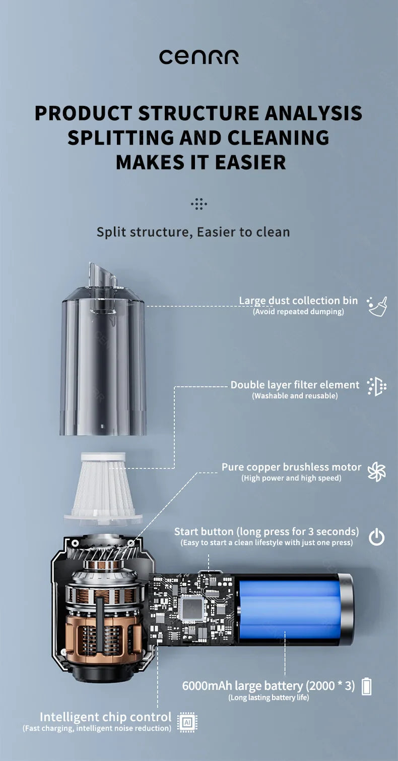 CENRR Powerful Handheld Wireless Dual Cleaning Functions Vacuum Cleaner