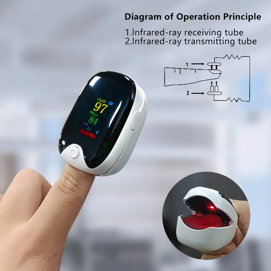 Medical Finger Pulse Heart Rate Oximeter