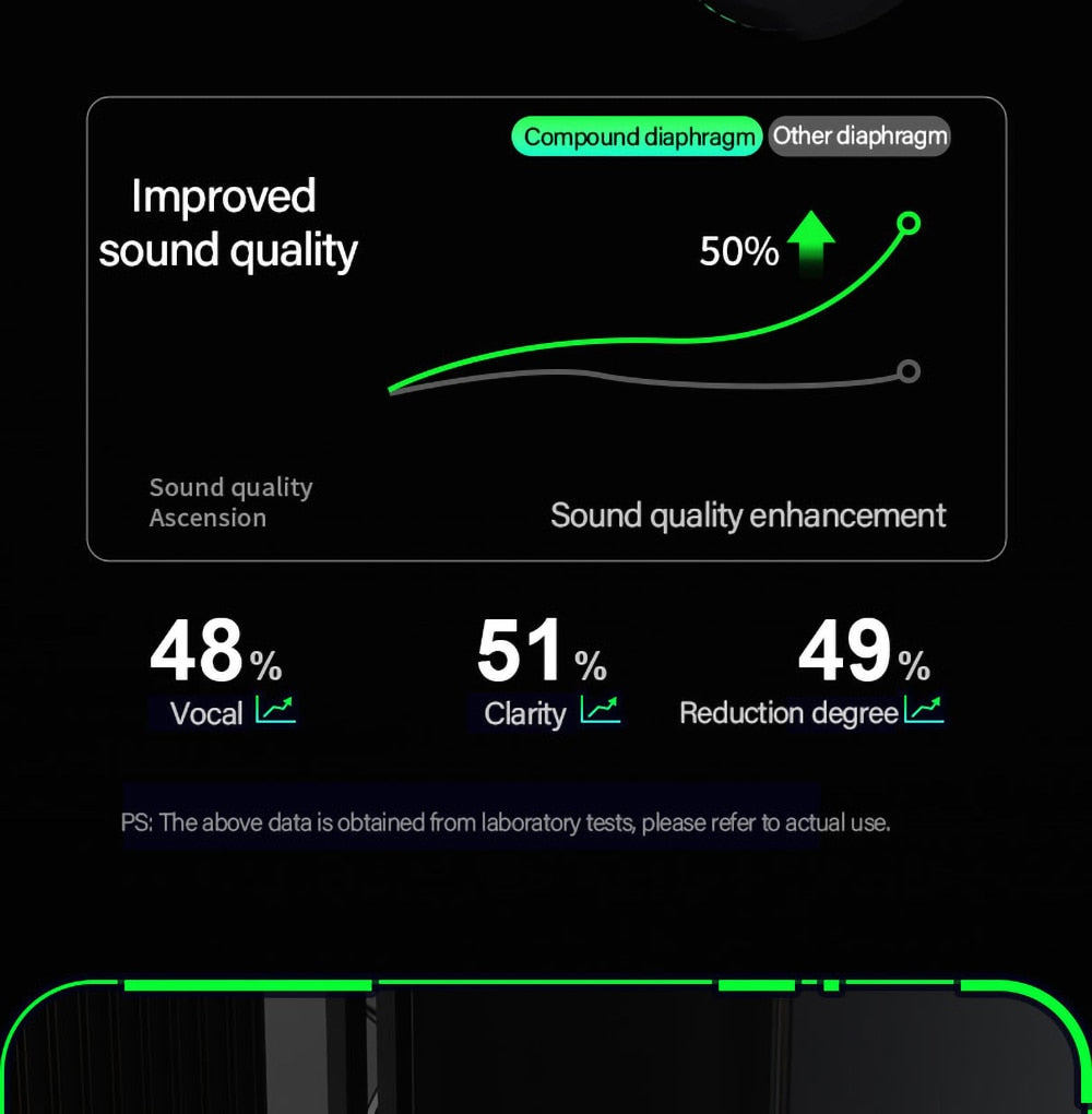 Lenovo™ Wireless Bluetooth HiFi Surround Sound Earphones