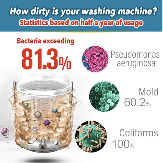 Antibacterial Washing Machine Cleaner (12 pcs) - Indigo-Temple