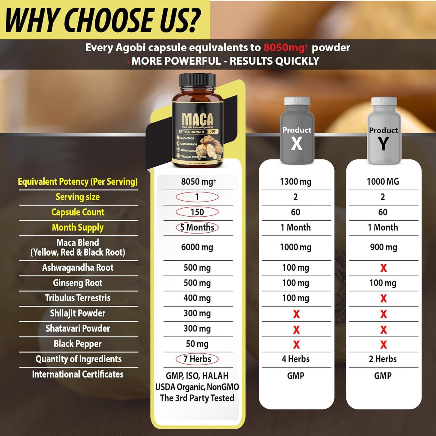Extra Strength 7-in-1 Herbal Extracts Maca Root Blend for Male Vitality & Overall Wellness