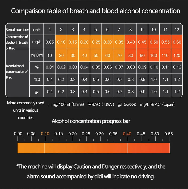 Professional Digital Alcohol Tester with LCD Display