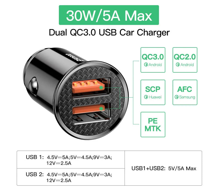 Baseus 30W Quick Charge 4.0 Dual Simultaneous Charging Universal Car Charger