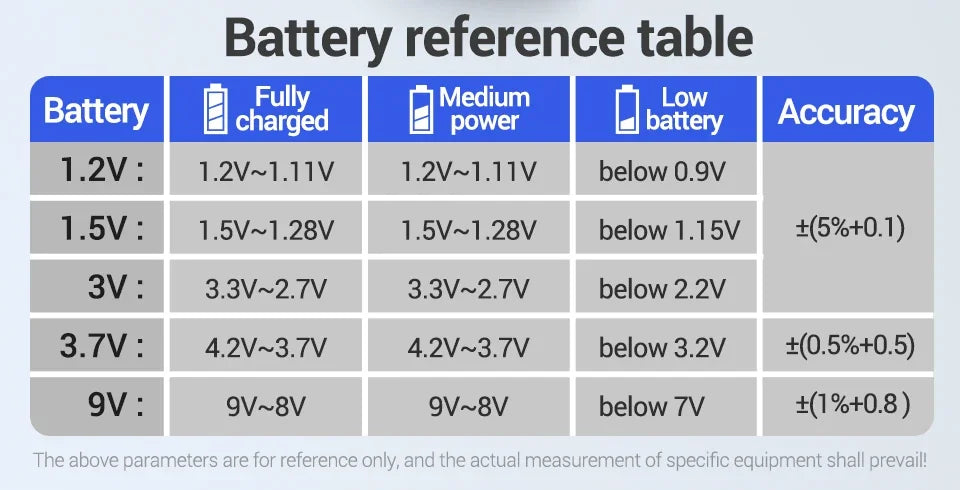 SlotFree Open-Fit Magnetic Multi-Battery Tester with Self-Powered LCD Display