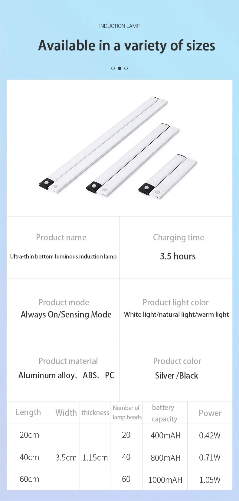 Super Bright Slim Design Rechargeable Motion Sensor Wireless Magnetic LED Light