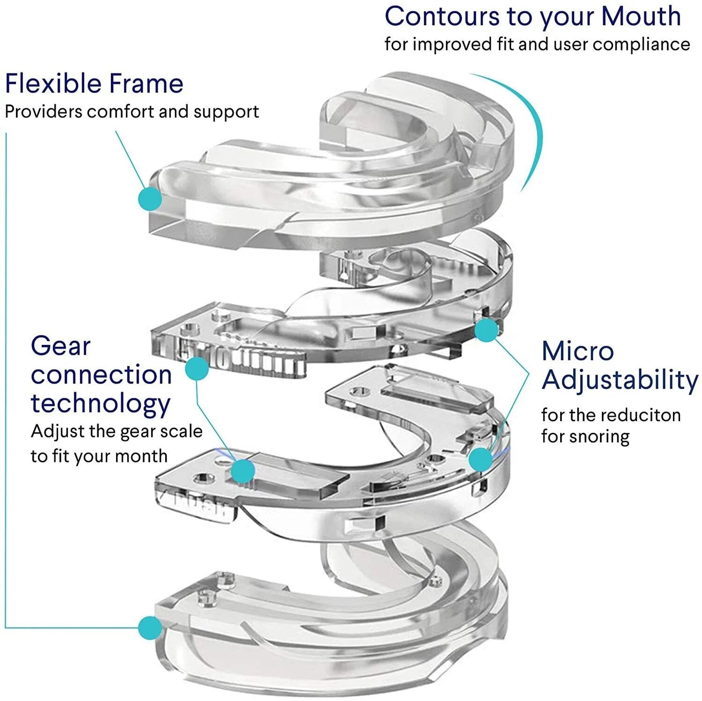 SilentSleep adjustable Anti Apnea Snoring Mouthpiece