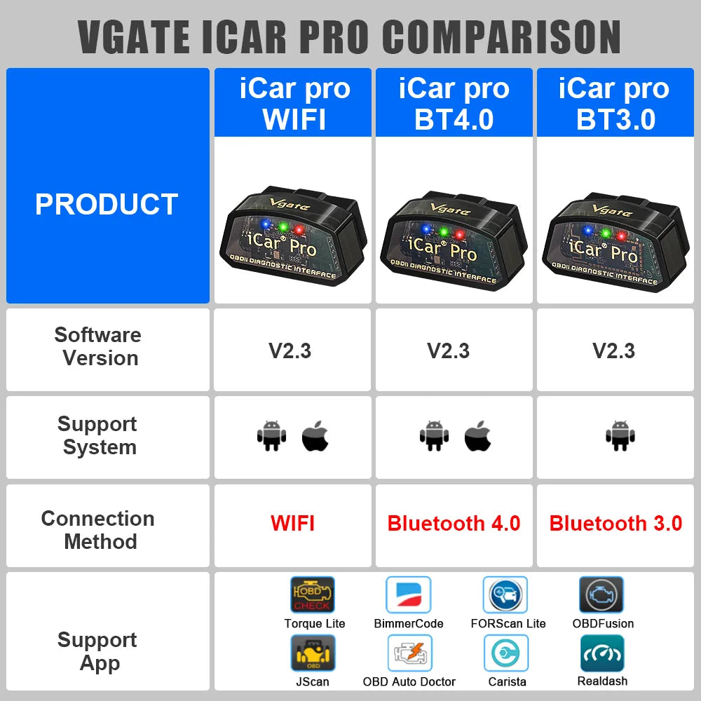 iCar Pro OBD2 Advanced Car Diagnostic Scanner for iphone & Android