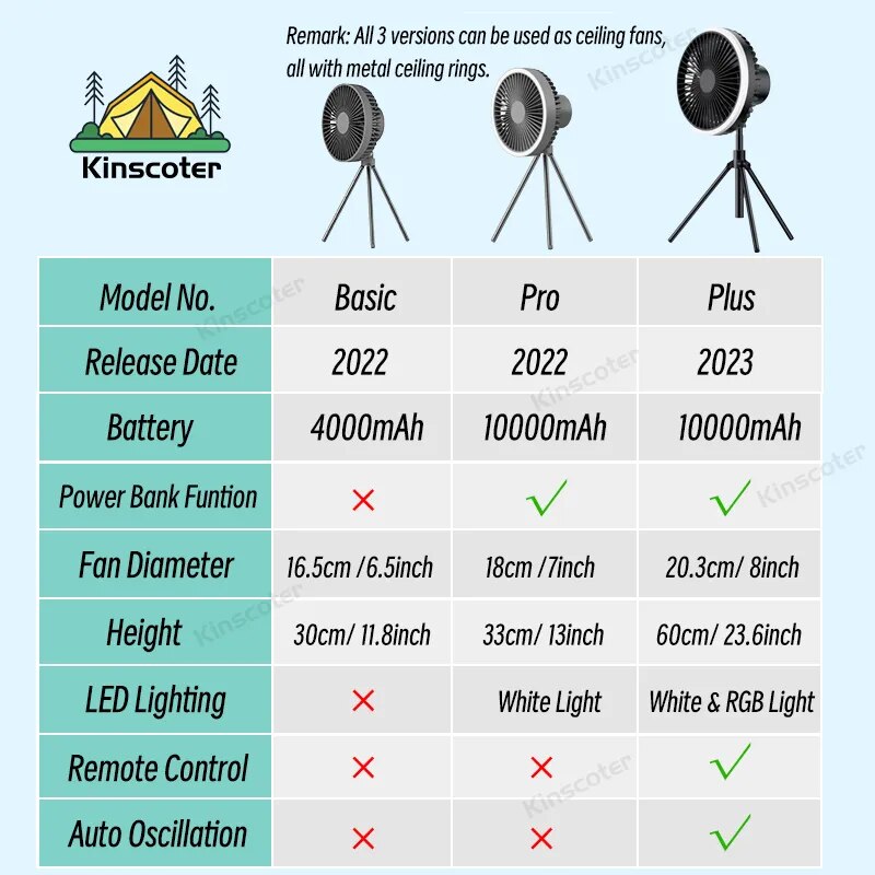 Rechargeable Powerful Desk Fan with Power Bank and LED Lighting