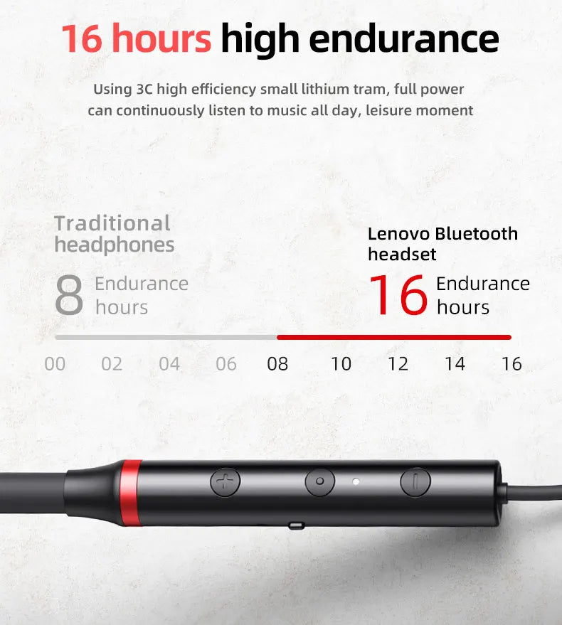 Lenovo TWS Pro Sports Noise Canceling Waterproof Bluetooth Headphones