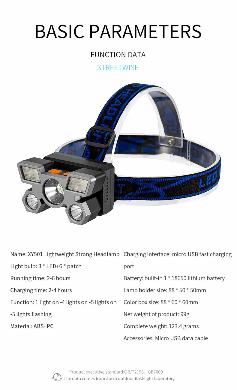 Powerful Five Lamp Design Rechargeable Headlamp