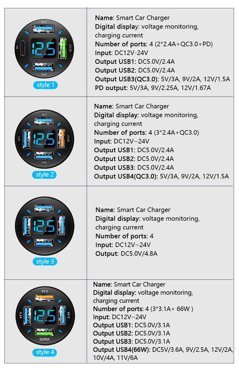 Super Fast 66W USB Car Charger with PD Quick Charge Port