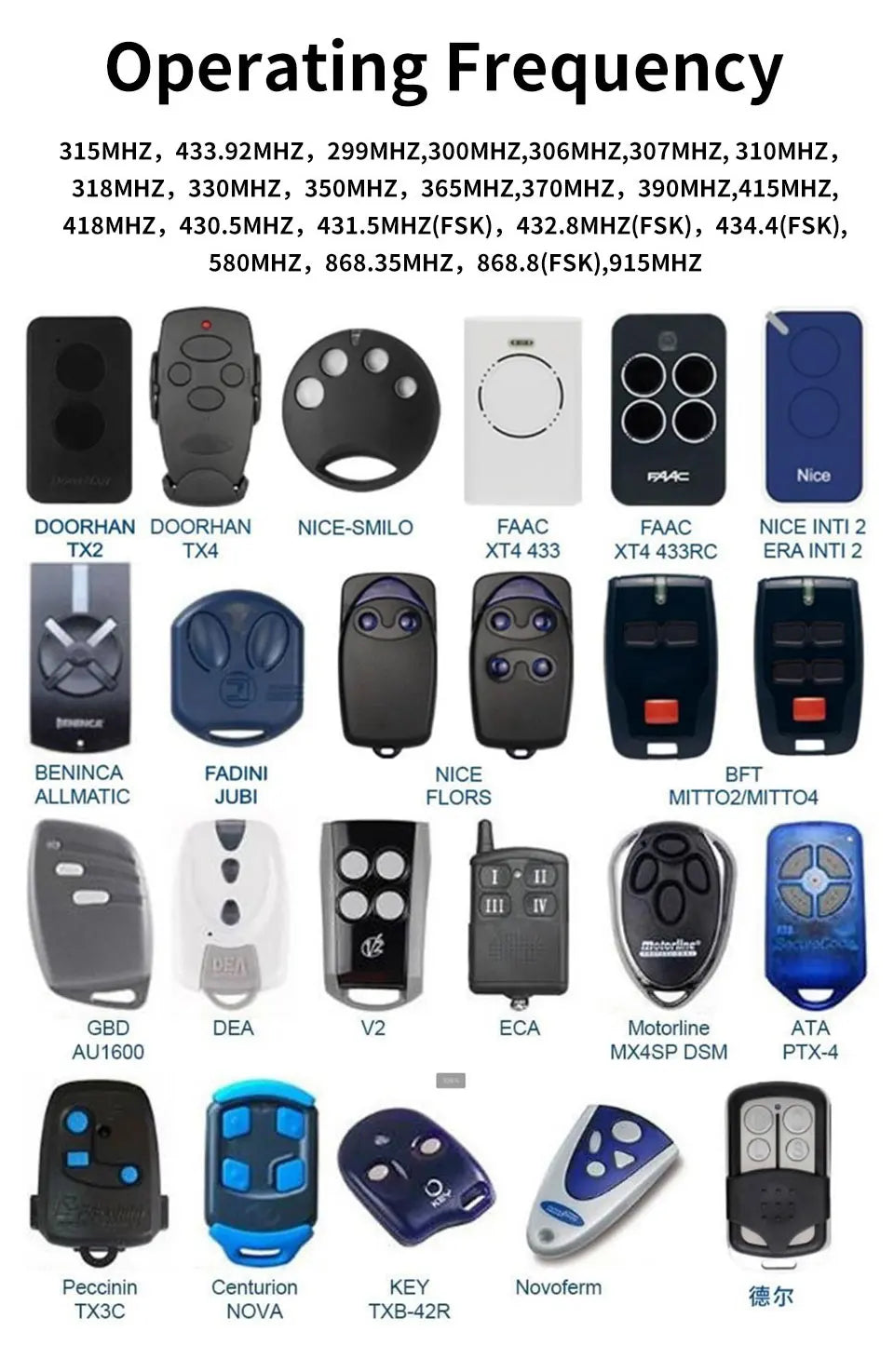 GateMaster 20-Channel Rechargeable 300–915MHz Frequency Smart Remote Duplicator