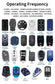 GateMaster 20-Channel Rechargeable 300–915MHz Frequency Smart Remote Duplicator