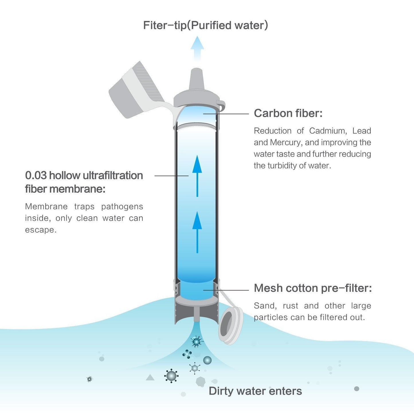 AquaStraw - Personal Water Purification Straw - Indigo-Temple