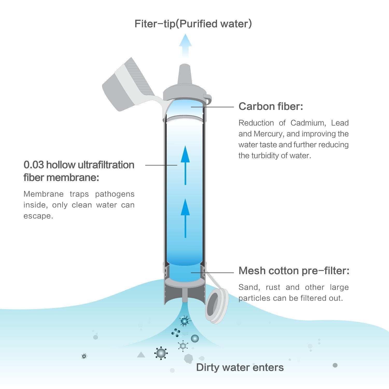 AquaStraw - Personal Water Purification Straw - Indigo-Temple