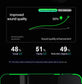 Lenovo™ Wireless Bluetooth HiFi Surround Sound Earphones