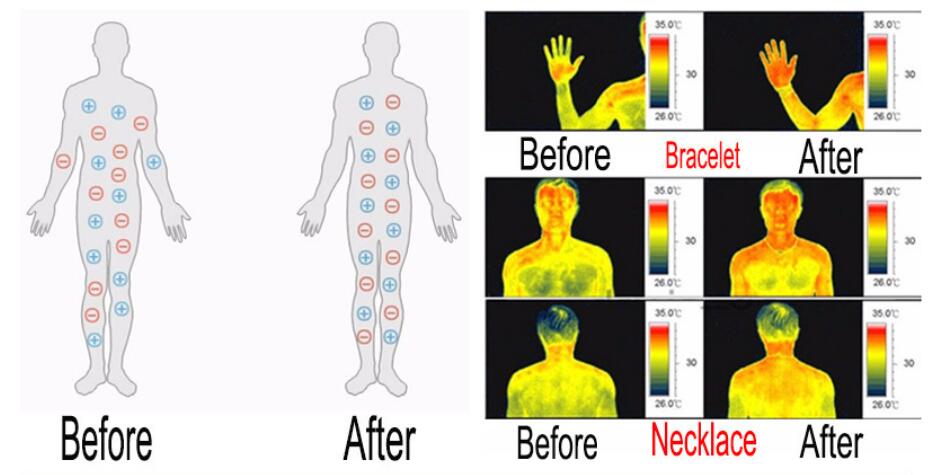 Titanium 4 In 1  Magnetic Energy Health Bracelet