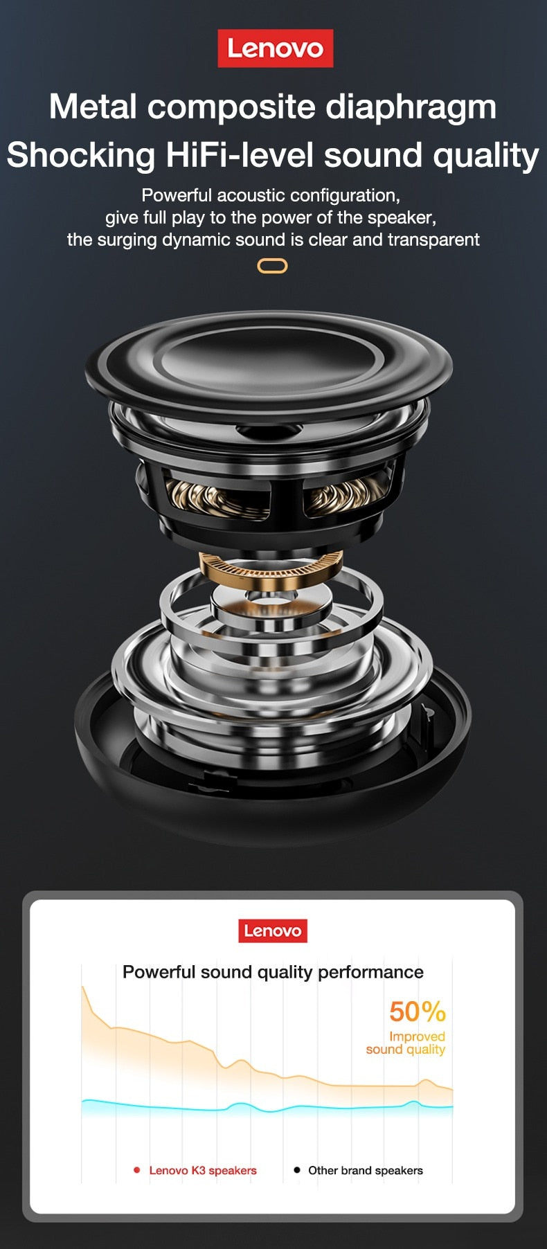 Lenovo™ K3 Hifi Bluetooth Wireless Surround Bass Speaker