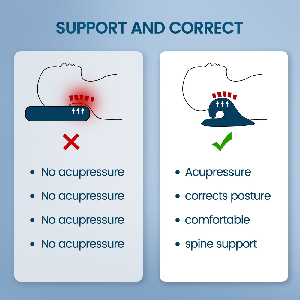 Cervical Neck & Shoulder Traction Pillow