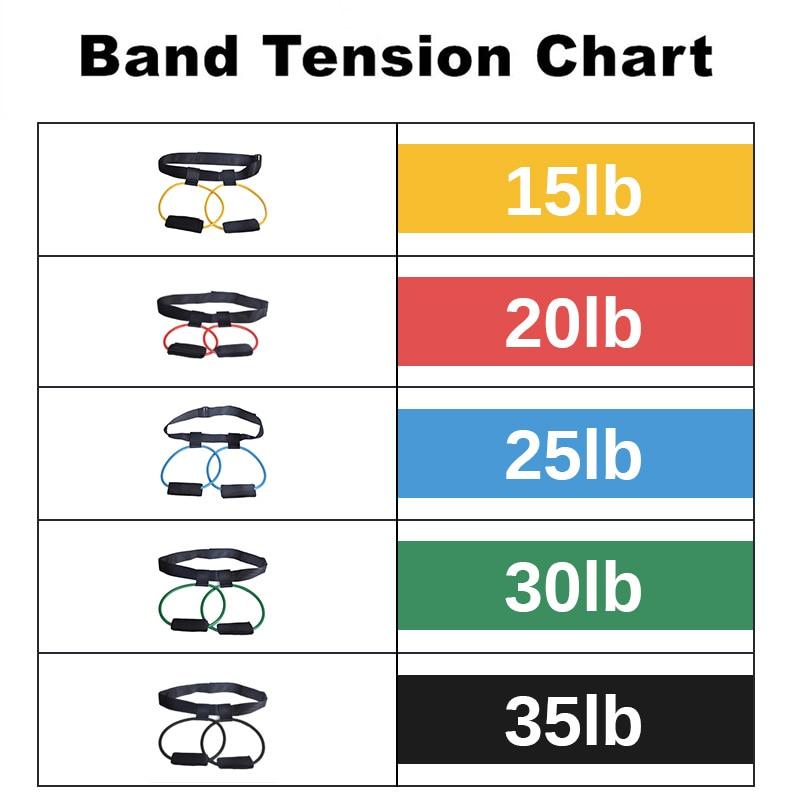 Elastic Yoga / CrossFit Workout Resistance Bands