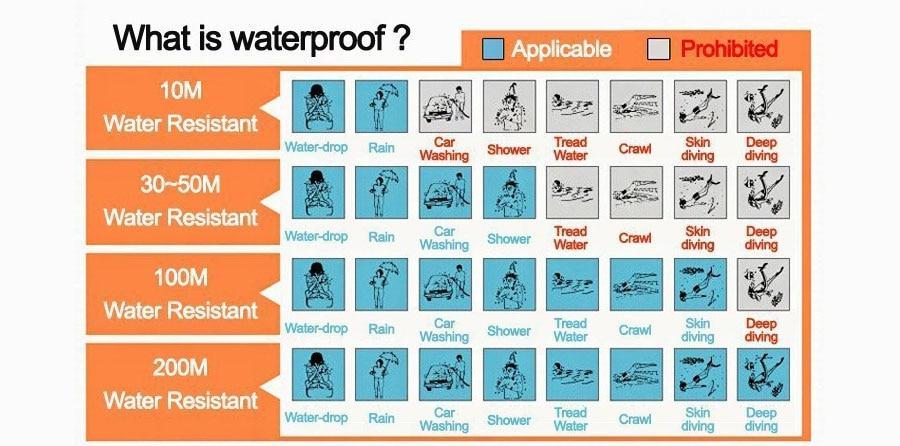 3-Timezone Luxury Sports Watch - Indigo-Temple